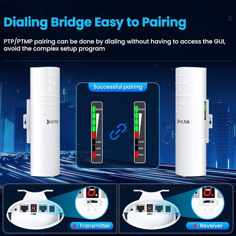 Point to Point Wireless Bridge Outdoor, ULNA 5.8G Long Range WiFi Bridge Kit CPE with 14DBi High Gain Antenna, Extend WiFi Network/Video Surveillance, Ideal for Barn Shop Garage in Kuwait