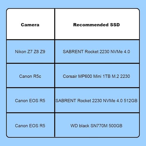 ZITAY CFexpress Type B Card to NVME M.2 2230 SSD Adapter Compatible with Nikon Z6 Z7 Z8 Z9 Canon R3 R5 R5C Panasonic GH6 S1H FujIfilm X-H2【SSD is not Included】 in Saudi Arabia