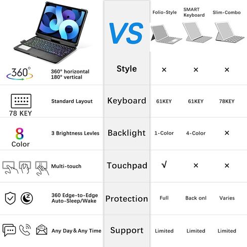 ZEROFEEL Compatible with Keyboard case for iPad 11"/10.9", iPad Air (4th, 5th Generation), iPad Pro(1st, 2nd, 3rd, 4th Generation) - Thin & Light (Black) in Kuwait