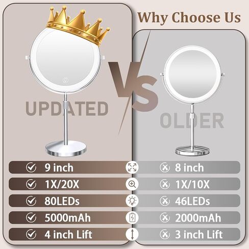 Unimiro 9inch Makeup Mirror with Lights, 1x/20x 5000mAh Makeup Mirrors with Light and Magnification, 360° Rotate Makeup Mirror with Lights and Magnification, 3 Color, 80 LEDs, Stepless Dimmable in Saudi Arabia