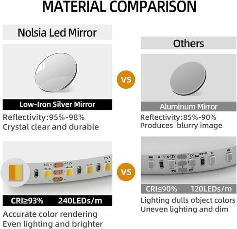 مرآة حمام LED مقوسة مقاس 81.28 سم طولًا × 50.8 سم عرضًا من nolsia، إطار ذهبي مصقول، مرآة زينة بإضاءة خلفية مع أضواء، مرآة مضاءة مثبتة على الحائط، مرآة ذكية مقاومة للكسر بثلاثة ألوان قابلة للتعتيم، مدرجة في قائمة UL، CRI≥93 in Kuwait