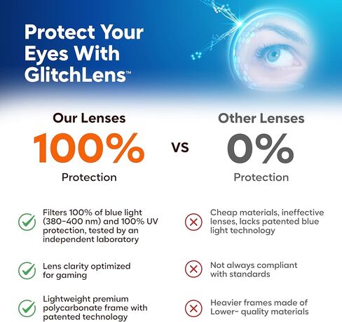 GlitchLens ألعاب الكمبيوتر ونظارات الكمبيوتر | حماية 100% من الأشعة فوق البنفسجية 400 (تم التحقق من 99.8% معمليًا) | إطار من البولي كربونات بتصميم سويسري خفيف للغاية in Saudi Arabia