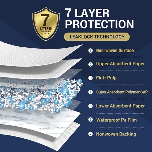 وسائد AAY شديدة التحمل مقاس 91.44 سم × 91.44 سم، مفارش سرير للاستعمال مرة واحدة (20 قطعة) للبالغين الذين يعانون من سلس البول، 7 طبقات فائقة الامتصاص، مضادة للتسرب، مسامية ومريحة للبالغين والأطفال والحيوانات الأليفة in Kuwait