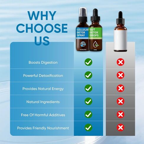 Aacnre Zeolite Detox Pack, Zeolite Drops for Detox & Cleanse, Clinoptilolite Drops & Spray for Heavy Metal Support, Gut Health for Adults in Saudi Arabia