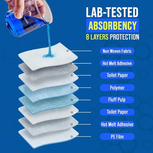 Super Absorbent Disposable Bed Pads 30"x36" (50 Count) – Leakproof Underpads for Adults, Incontinence, Baby Changing & Puppy Pee Pads – Quick Dry, Waterproof, Dog Training & Bed Protection in Saudi Arabia