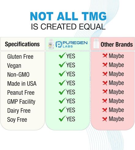 Puregen Labs TMG 750 mg – [High Potency] Trimethylglycine Supplement – Supports Normal Homocysteine Metabolism, Non-GMO, NO Gluten and Dairy | Made in USA - 120 Vegetarian Capsules in Saudi Arabia