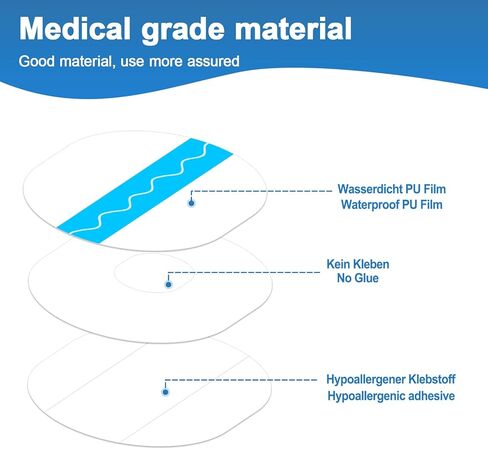 QaZanteiar CGM Adhesive Patches for Guardian Sensor 20 Pack,Waterproof & Breathable Tapes for 7 Days,Pre-Cut & Easy to Use Adhesive Tape,Continuous Glucose Monitor Protection,Blue in Saudi Arabia