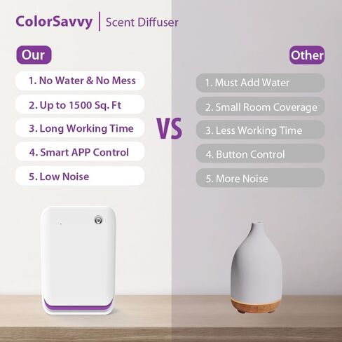 ماكينة هواء ذكية للمنزل، 1500 قدم مربع. موزع روائح الزيوت بدون ماء بتغطية قدم مع تقنية الهواء البارد/بلوتوث، موزع مجموعة الفنادق للغرفة الكبيرة والفندق والمنتجعات الصحية والمكتب والتركيب على الحائط وسطح المكتب in Kuwait