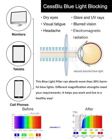 CessBlu Blue Light Filter Glasses Men Women Reading Computer UV Protection Eyeglasses in Saudi Arabia