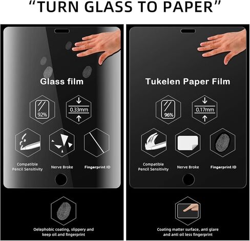 Tukellen Like Paper Screen Protector for iPad pro 12.9 Inch(2015/2017 Model, 1st/2nd Gen),Drawing Writing Like Paper, Anti Glare Scratch Resistant Matte PET Film,Compatible with apple pencil (2 Pack) in Saudi Arabia