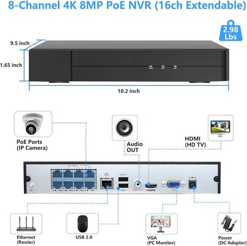Vonnision 4K PoE Network Video Recorder NVR, 8 Port H.265 NVR Support 4K/2K/8MP/5MP/3MP/1080P PoE Camera, Remote Access, Motion Alarm, 24/7 Recording, Smart Playback, No Hard Disk Drive in Saudi Arabia