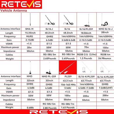 Retevis Two Way Radio SMA-F Antenna,144/430MHz Dual Band Antenna, for Aliunce HD1 HD2 Retevis RA79 RT29 RT86 RM21 RT29D,Compatible with BaoFeng UV-5R BF-F8HP Kenwood Walkie Talkies(5 Pack) in Saudi Arabia