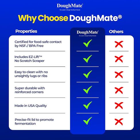 طقم صندوق عجين/عجين/خبز من Doughmate® - 2 صواني ، وغطاء ، وكاشطة العجين - مصنوعة في الولايات المتحدة الأمريكية ، أو جهة اتصال معتمدة - صواني تجارية للاستخدام في المنزل ، أو الأجهزة المحمولة ، أو البيتزا - قابلة للتكديس ودائم in Saudi Arabia