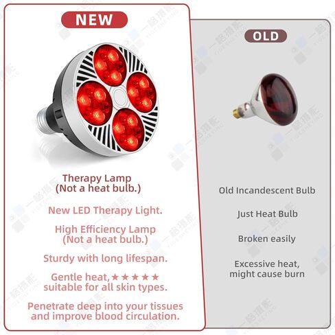 Red Light Therapy Lamp 24 LED Used for Red Light for Body and Face with 660nm Red and 850nm Near-Infrared Combo Wavelength, Infrared Light Device for Skin Health and Pain Relief, 1.0 Ounce in Saudi Arabia
