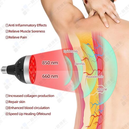 Red Light Therapy Lamp 24 LED Used for Red Light for Body and Face with 660nm Red and 850nm Near-Infrared Combo Wavelength, Infrared Light Device for Skin Health and Pain Relief, 1.0 Ounce in Saudi Arabia