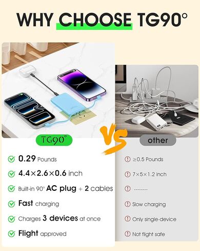 TG90° Portable Charger,Slimmest 5000mAh Power Bank with Built-in AC Wall Plug and Cords,USB C in&Out High-Speed Charging Battery Pack Compatible with iPhone 16 15 14 13 12 Samsung S22 S21 iPad in Kuwait
