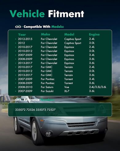 Scitoo Front Shocks مجموعة من 2 لاعتدال ، امتصاصات الصدمات والدعامات تناسب 2007 2008 2009 لـ Chevy for Equinox ، 2007 2008 2009 for Torrent ، 2008 2009 for Vue Amortiguadores in Saudi Arabia