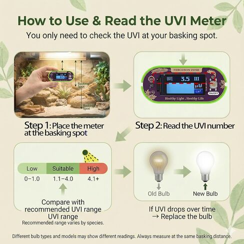 Reptile UVI Light Meter – Portable UV Index Reader for Basking Spot Monitoring – Helps Reptile Owners Know When to Replace UV Lamps – for Bearded Dragon, Chameleon & Gecko – Battery Included in Saudi Arabia