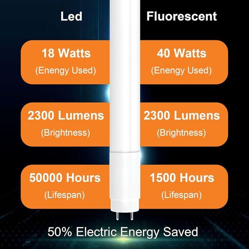H&B Luxuries 20-Pack T8 LED 4FT Type A+B لمبات الإضاءة 18W، 2300LM، قاعدة G13، التوصيل والتشغيل أو تجاوز الصابورة، استبدال مصابيح الفلورسنت T8 T10 T12، UL وDLC (5000K) in Kuwait
