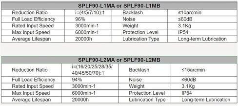 1pcs Planetary Reducer SPLF90 Suitable for 90 Flange Servo Motor 750w Gear Ratio 4/5 / 7/10 Max 90N.m ≤10 arcmin Input 19mm(0.292361111111111) in Saudi Arabia