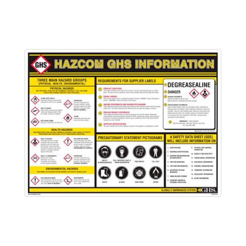 GHS/HazCom 2012: GHS HazCom Information Chart, 24" x 36" in Kuwait