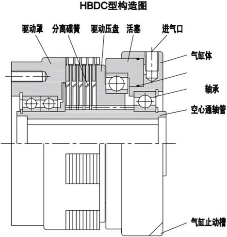 LVSEDTAL Connecting Extractor Main Clutch, Pneumatic Multi-disc Clutch HBDC-100-d50T in Saudi Arabia