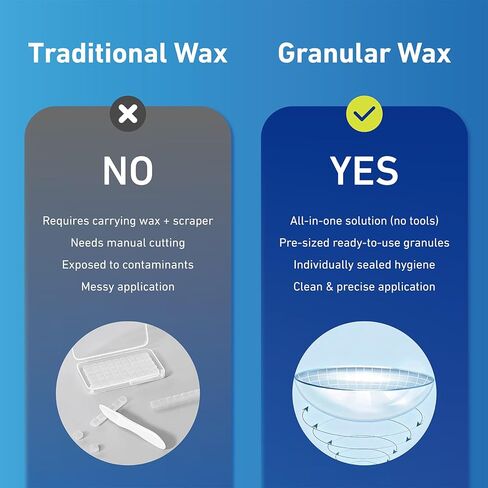 DanTicy Orthodontic Wax for Braces, Dental Wax, Pre-Cut Bowl Shape Dental Strips, No Kneading Required, Individually Wrapped, 120 Count in Saudi Arabia