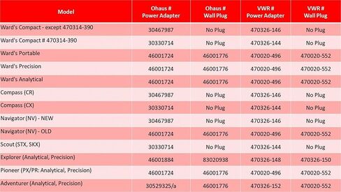 Ohaus 46001884 PWR,T,C14,18W,12VDC,S21x55x9x100,S in Saudi Arabia