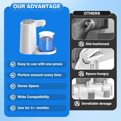 Electric Laundry Detergent Dispenser, 2000mAh USB-C Rechargeable Laundry Soap Dispenser Pump, 15-75 ml One-Press Dose, No-Spill for Liquid Detergent Containers, Laundry Organization(White) in Kuwait