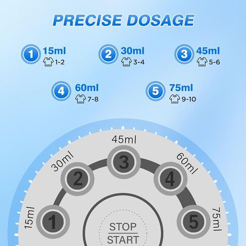 Electric Laundry Detergent Dispenser, 2000mAh USB-C Rechargeable Laundry Soap Dispenser Pump, 15-75 ml One-Press Dose, No-Spill for Liquid Detergent Containers, Laundry Organization(White) in Kuwait