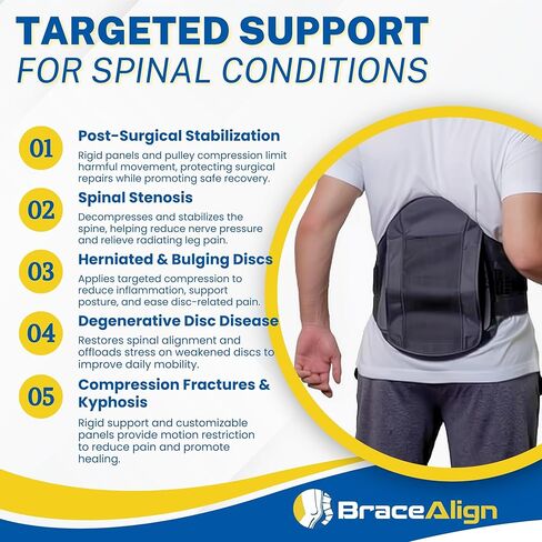 Brace Align Core Pro LSO Back Brace - Medical Grade Lumbar Support for Spinal Stenosis, Bulging & Herniated Discs, DDD, Post Op Recovery, and Low Back Pain - L0650 L0637 (OSFM - Up to 55 in. Waist) in Saudi Arabia