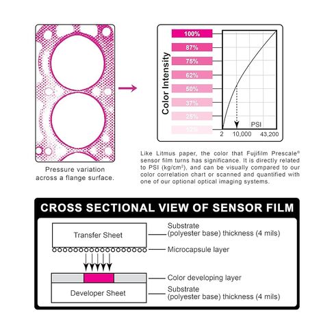 Fujifilm Prescale Pressure Film Mini Sample Pack - Pressure Indicating Film - 6 Ranges; Ultra Low; Super Low; Low; Medium, High, PressureX Micro - Best Practices Guide Included in Kuwait