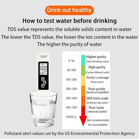 جهاز اختبار المياه الرقمي 4 في 1 الجديد كليًا لعام 2025 - مقياس TDS EC دقيق وموثوق به ودرجة الحرارة (درجة مئوية، درجة فهرنهايت) - 0-9999 جزء في المليون - اختبار احترافي لمياه الشرب ونظام RO/DI وأحواض السمك وما إلى ذلك in Kuwait