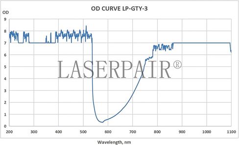 LaserPair 532 & 755 & 1064nm OD7+ Laser Safety Glasses, Lightweight Protective Glasses for Medical and Tattoo Procedures (Model: GTY-3) in Kuwait