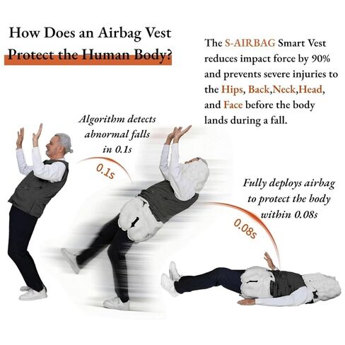 سترة هوائية مضادة للسقوط لكبار السن، منفاخ غاز اسطوانة الهيليوم - (متوافق مع S-AIRBAG Vest S33) in Kuwait