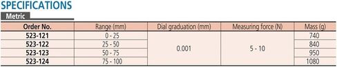 FEGIANCHE الطلب المفاجئة متر 523-121 523-122 523-123 523-124 (523-123) in Kuwait