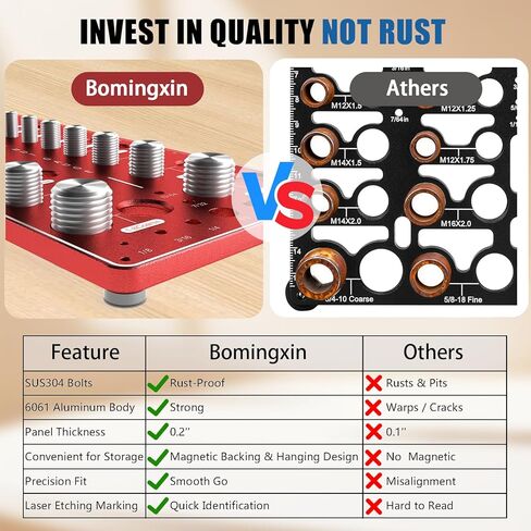 Upgrade 70 Nut and Bolt Thread Checker with Magnetic Base & Anti-Slip Feet, Bolt Size and Thread Gauge with 26 Standard & 26Metric & 18 Drill Bit Gauge, Bolt and Nut ldentifier Gauge in Kuwait