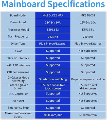 CNC Controller 4 axis MKS DLC32 MAX Expansion Card GRBL 32 bit ESP32 Shield Breakout Board Engraving Machine Upgrade Parts in Kuwait