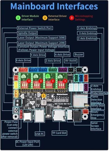CNC Controller 4 axis MKS DLC32 MAX Expansion Card GRBL 32 bit ESP32 Shield Breakout Board Engraving Machine Upgrade Parts in Kuwait