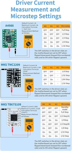 CNC Controller 4 axis MKS DLC32 MAX Expansion Card GRBL 32 bit ESP32 Shield Breakout Board Engraving Machine Upgrade Parts in Kuwait