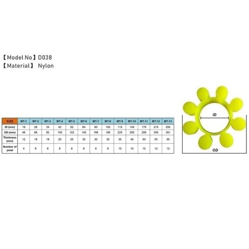 عازلة اقتران مرنة من Plum Blossom، عازلة اقتران فكية MT1 MT2، نايلون بولي يوريثين، عبوة من 20 قطعة، 19 × 48 × 12 مم و28 × 68 × 18 مم (19 × 48 × 12 مم) in Saudi Arabia