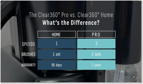 Clear360º Pro Glassware Polisher in Saudi Arabia