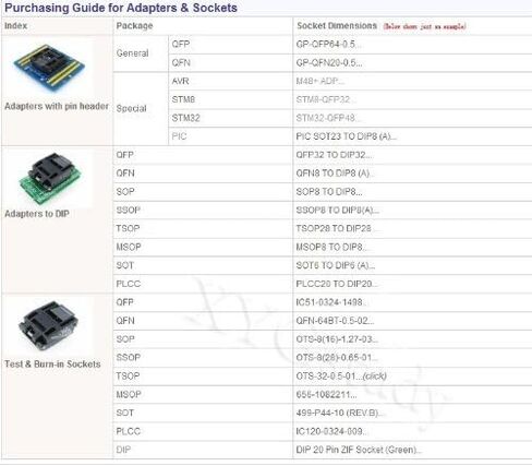 GP-QFN64-0.5-B MCU IC اختبار المقبس محول البرمجة ل QFN-64BT-0.5-01 QFN64 MLF64 MLP64 الملعب 0.5 9x9 مللي متر Enplas @ XYG in Saudi Arabia