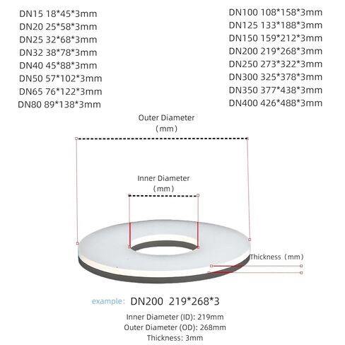 Silicone Gaskets & Rubber Round Seals - Flange Gaskets, High Temp Resistant (-60°C to 200°C), DN15 to DN400, 1-sheet/5-sheets for Home & Industrial Equipment Sealing 5sheets DN80 in Saudi Arabia