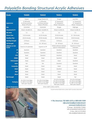 Maven Adhesive Kits (Permabond TA4610) Two-Part Structural Adhesive for HDPE, Off-White, Polyolefin Bonding, 1:1 Mix Ratio, No Primer Required, for PE PP Plastics (Cartridge Only, 400ML) in Kuwait