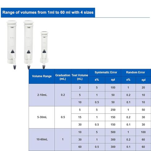 ONiLAB Bottle Top Dispenser, 10–60 mL, Safely & Precisely Dispenses Chemicals and Reagents from Lab Bottles, Includes 5-Size Adapters: S40, GL32, GL38, GL25, GL28 (Dispenser Only) in Saudi Arabia