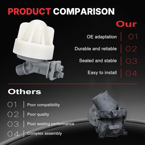 7187065 فوهة منقي المياه ومجموعة حشية تجميع Venturi المتوافقة مع Whirlpool، Kenmore، GE، North Star، Ecowater، Bosch، Morton، Rheem Replace 7165704 7214969 7253808 WS15X10027 7238450 in Kuwait