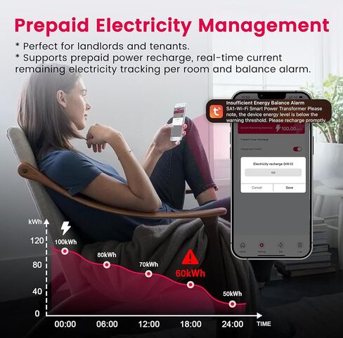 TONGOU WiFi Smart Window-type Current Transformer, 1-50A 100-240VAC, Smart Home Energy Accessory, with Power Monitoring in Tuya/Smart Life, Export/Clear Power Data, Alarm Function, FCC Certified, 1 PC in Saudi Arabia
