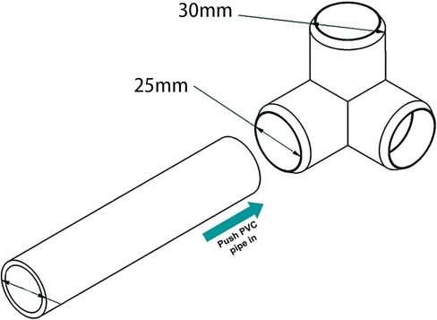 قطر داخلي 25 مم 10pcs 3 طريقة تجهيزات أنابيب PVC موصل زاوية الكوع البلاستيكي (أبيض) in Saudi Arabia