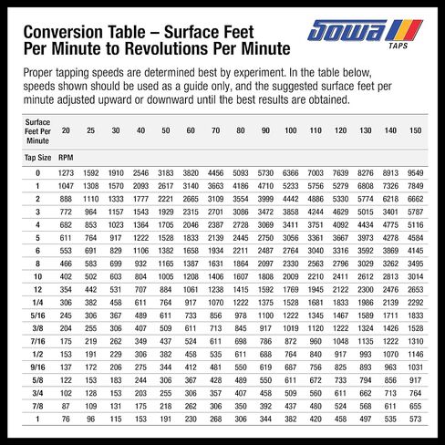 3 قطع من أدوات Sowa مقاس 5/16 بوصة - 18 صنبور فلوت حلزوني - HSSE-V3، حلقة صفراء، خيط UNC، أداء عالي للسبائك والفولاذ المقاوم للصدأ، صنبور آلي للثقوب العمياء، عبوة من 3 قطع in Kuwait